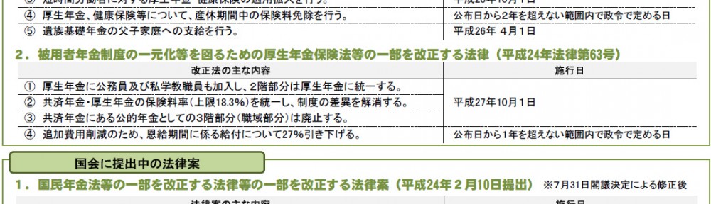 今回成立した法律と提出中の法律