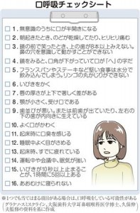 口呼吸チェックシート