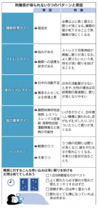 眠りを妨げる原因