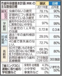 噛ミング30
